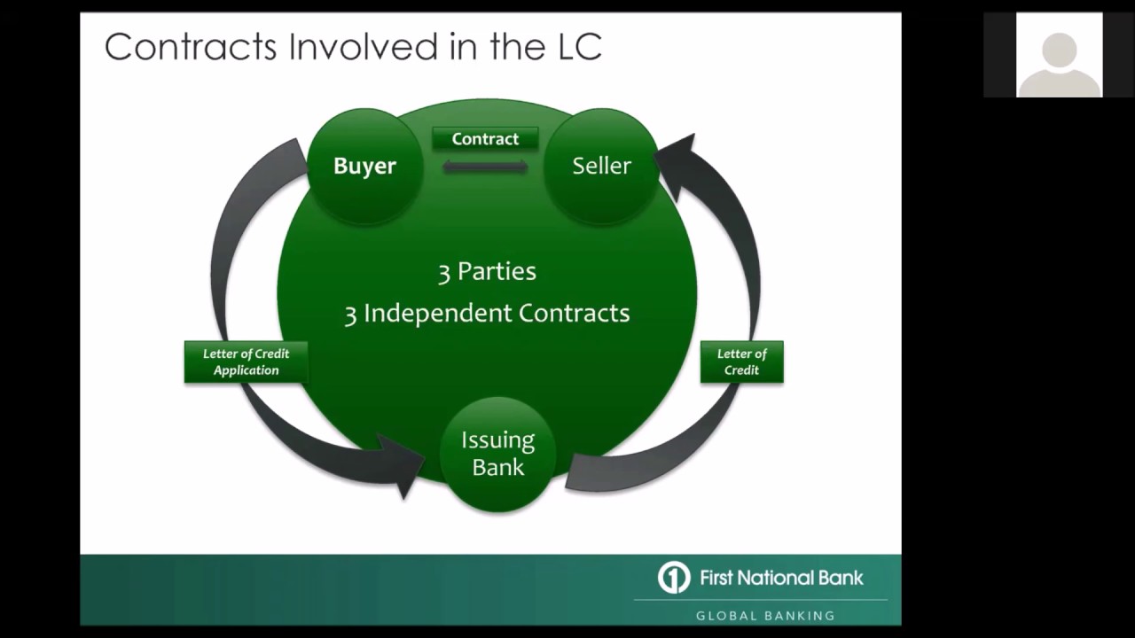 International Trade Finance: Intro