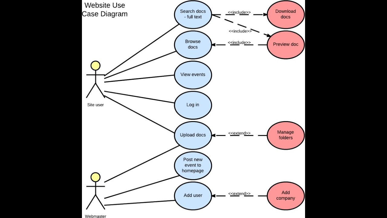 #1UML diagramme de cas d'utilisation exercice et solution