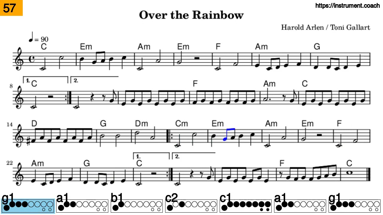 Over the rainbow - recorder, fingering, notes