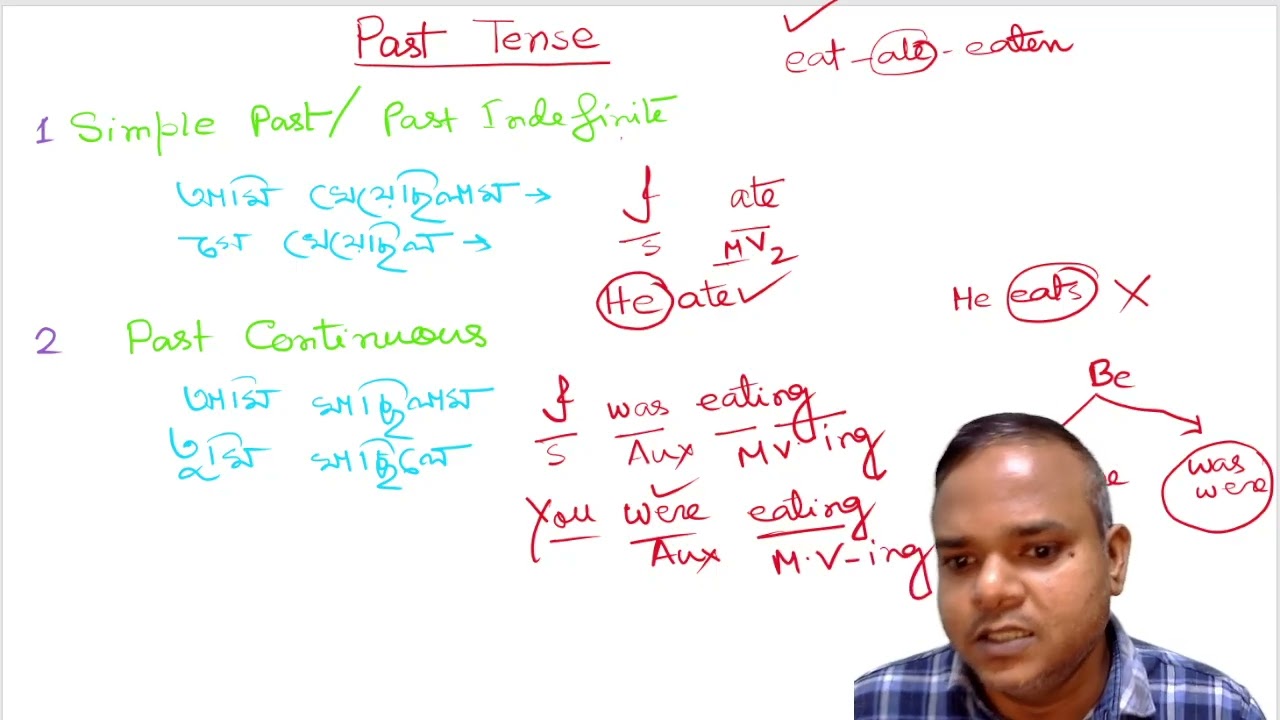 বাংলা ক্রিয়াপদ দেখে Past Tense এর ভাগগুলি নির্ণয় করুন। Identify various types of Past Tense.