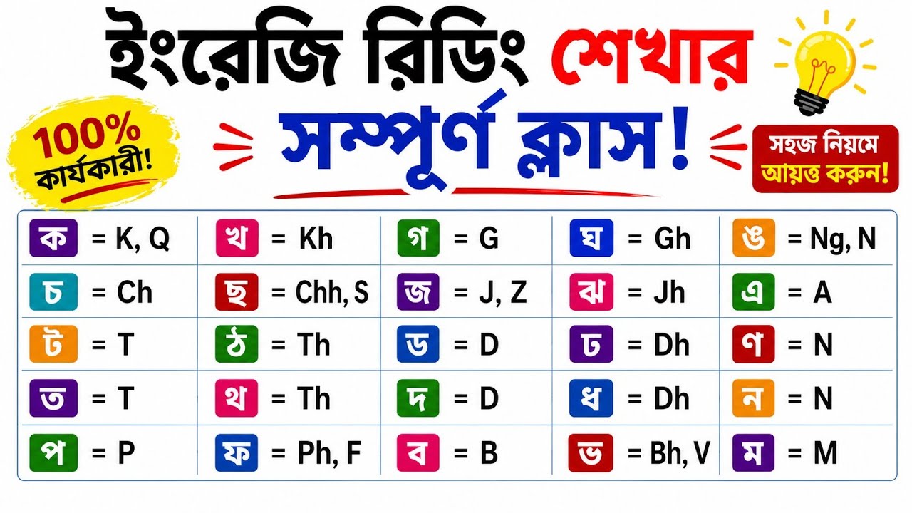 শুরু থেকে ইংরেজি পড়তে-লিখতে শিখুন | Spoken English Class-1 | Learn English speaking by Kanchan