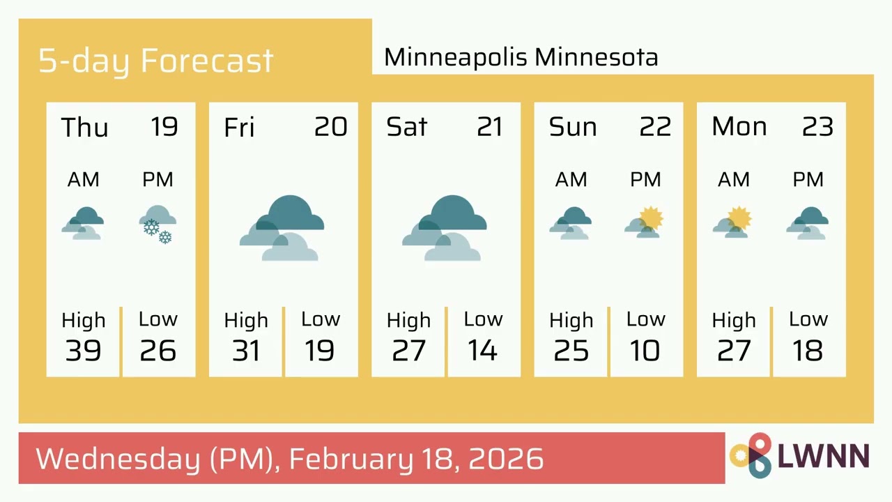 Weather in Minneapolis Minnesota - Wednesday, Feb 18, 2026