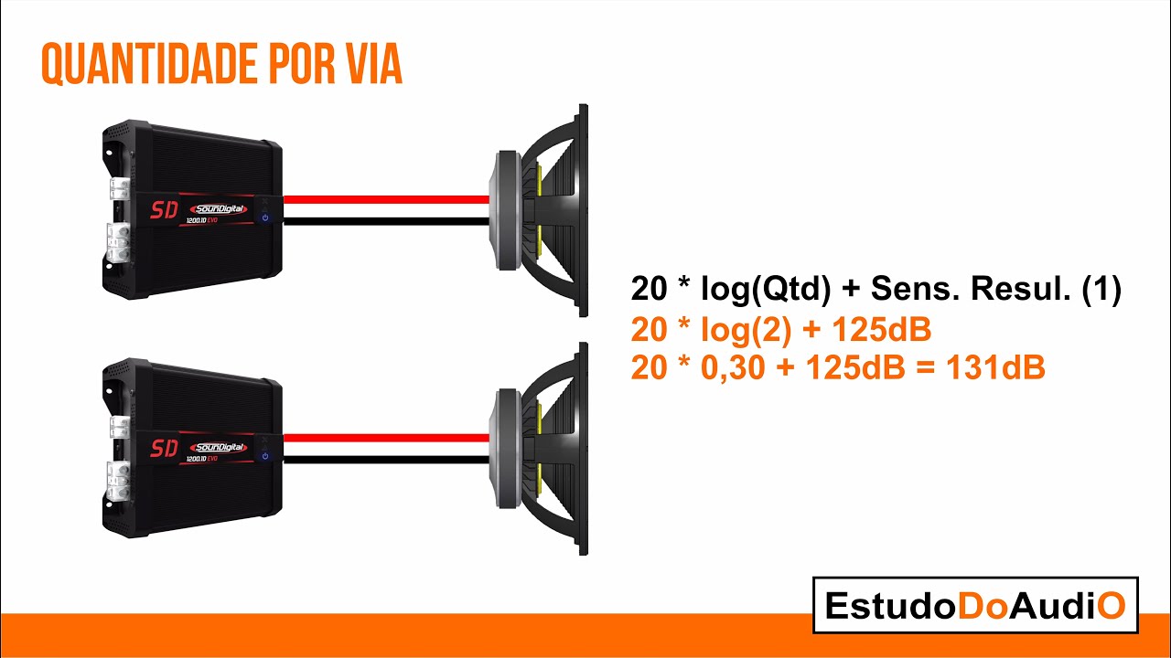 Quantos falantes por via??