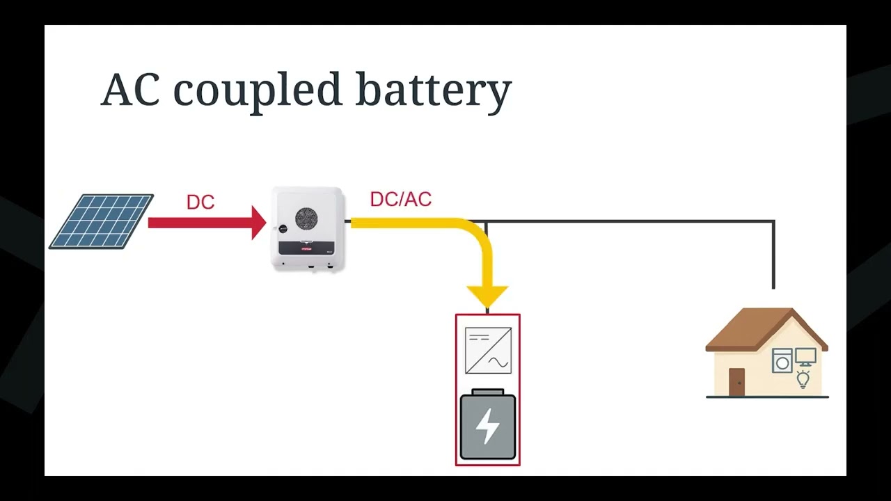 Webinar - The Complete Fronius Energy Solution with the New Fronius Reserva Battery