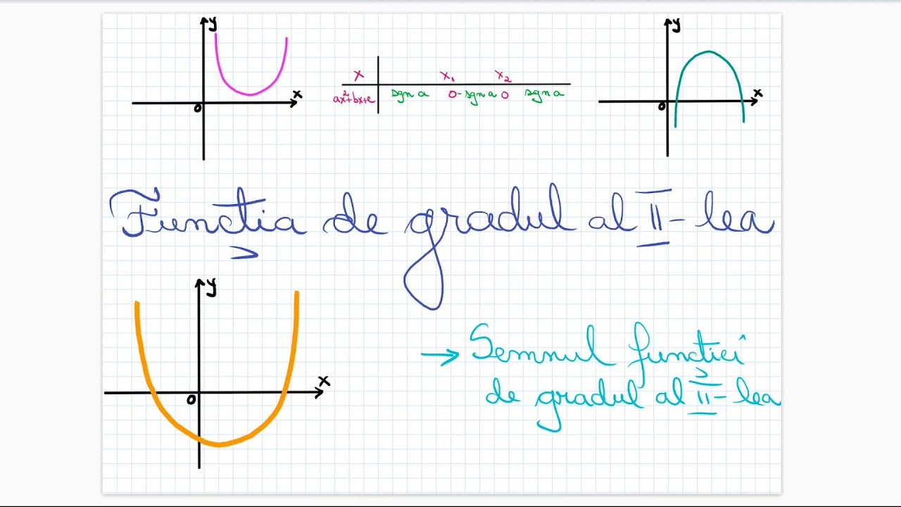 Functia de gradul al II-lea: semnul functiei - Clasa a IX-a