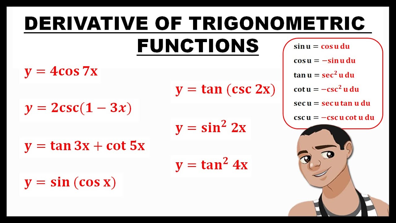 DERIVATIVE OF TRIGONOMETRIC FUNCTIONS || BASIC CALCULUS