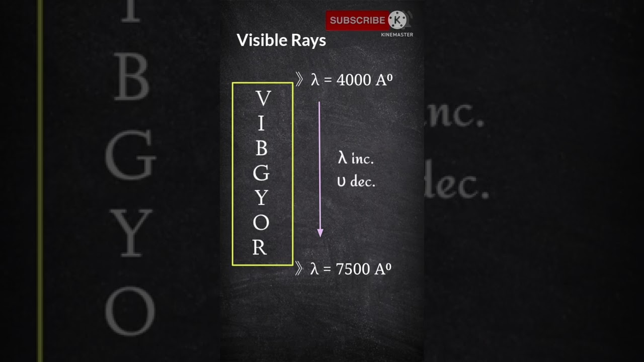 Visible Rays | VIBGYOR | Structure of atom 