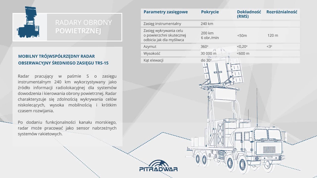 PIT-RADWAR S.A. - Mobilna tr&oacute;jwsp&oacute;łrzędna stacja radiolokacyjna średniego zasięgu TRS-15