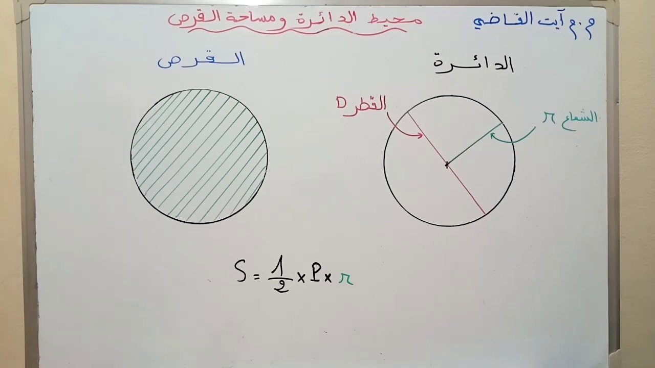الرياضيات - محيط الدائرة ومساحة القرص للمستوى السادس إبتدائي