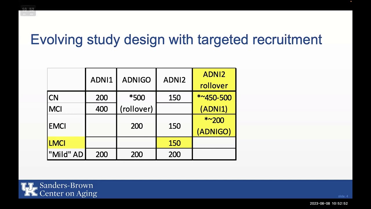 Fardo-2023-ADNI-Data
