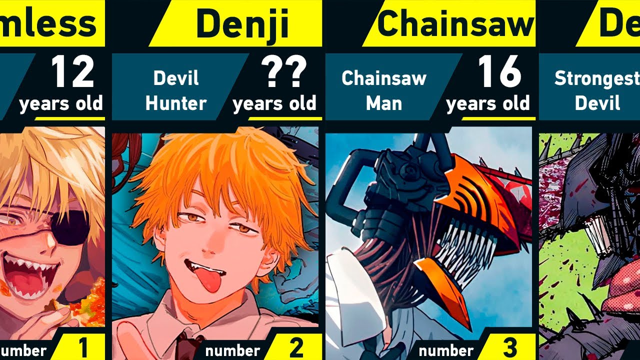 The Evolution of Denji in Chainsaw Man