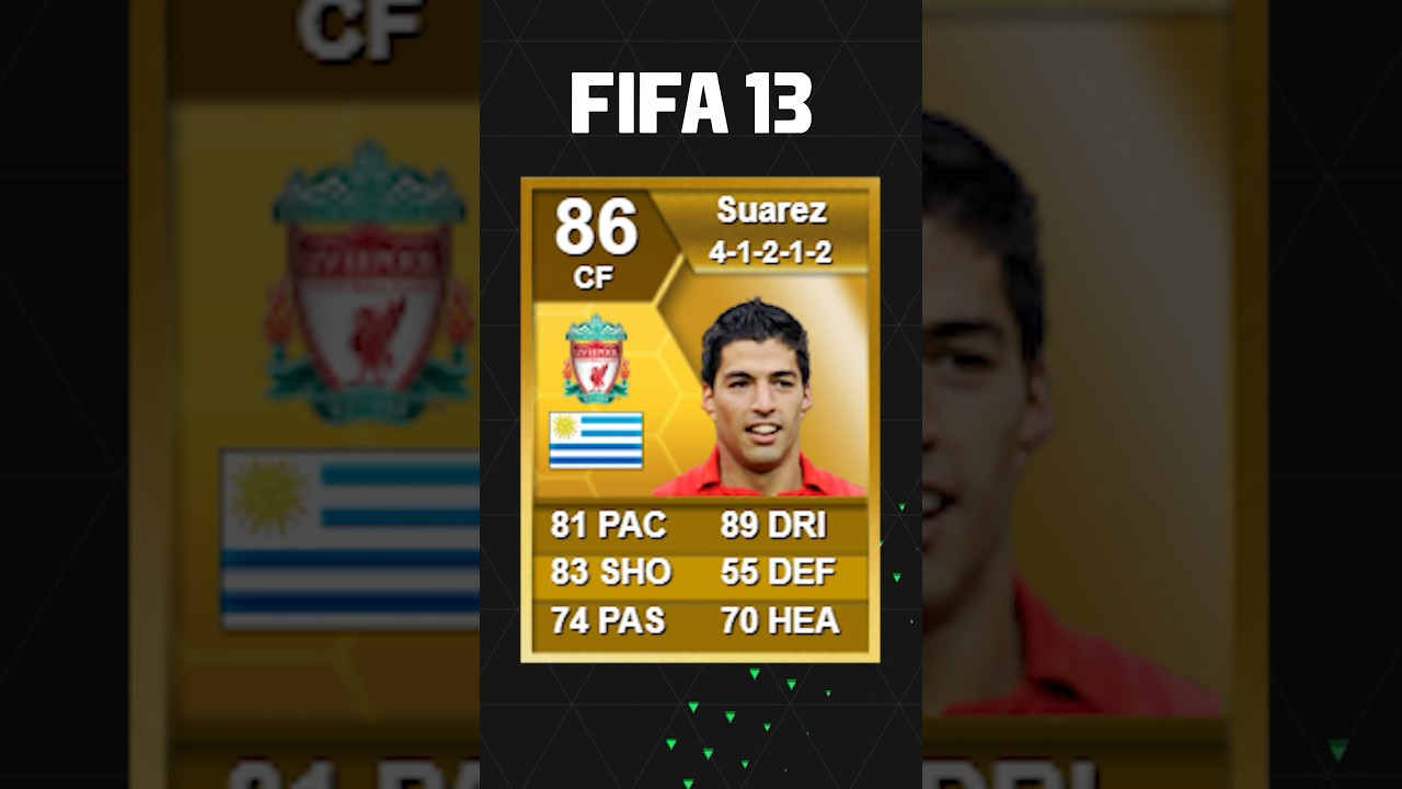 EVERY SUAREZ CARD IN FIFA HISTORY! #football #fifa #suarez #shorts
