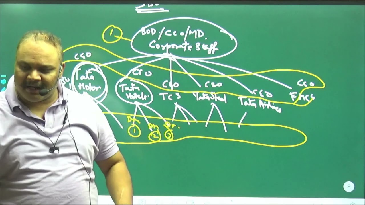 CA Inter SM | LECTURE 3 Chapter 5 Revision latest January 2026 may 2026 attempt