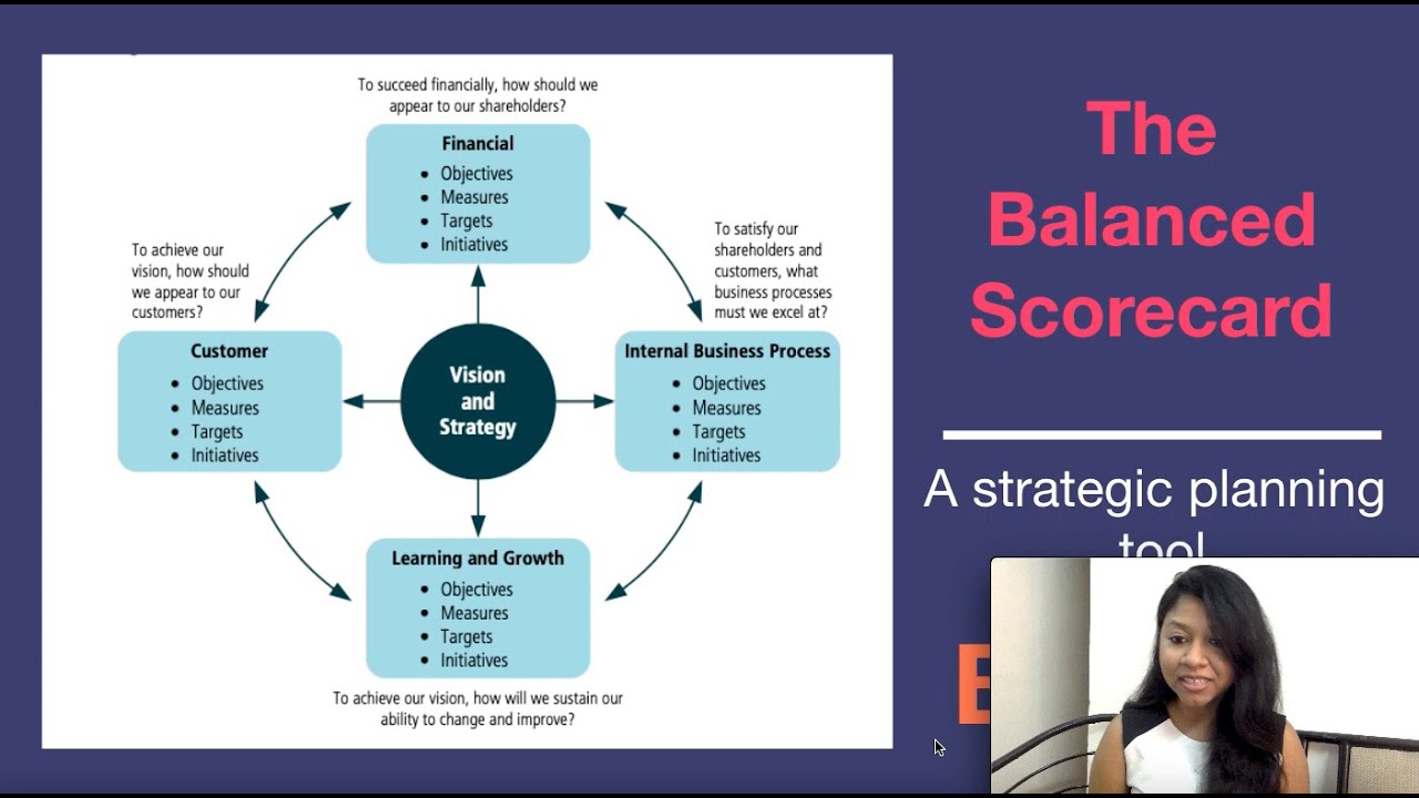 Balanced scorecard | BABOK