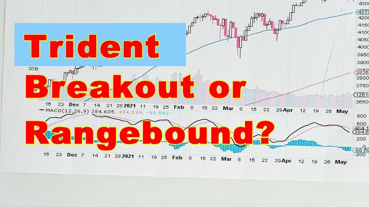 Trident: Breakout or Rangebound? | Textile Stock Analysis