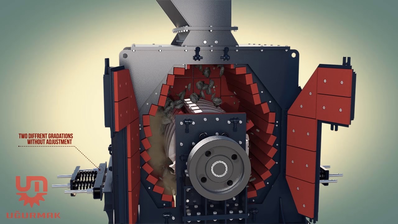 Tertiary Impact Crusher Working Principle Animation YouTube Video