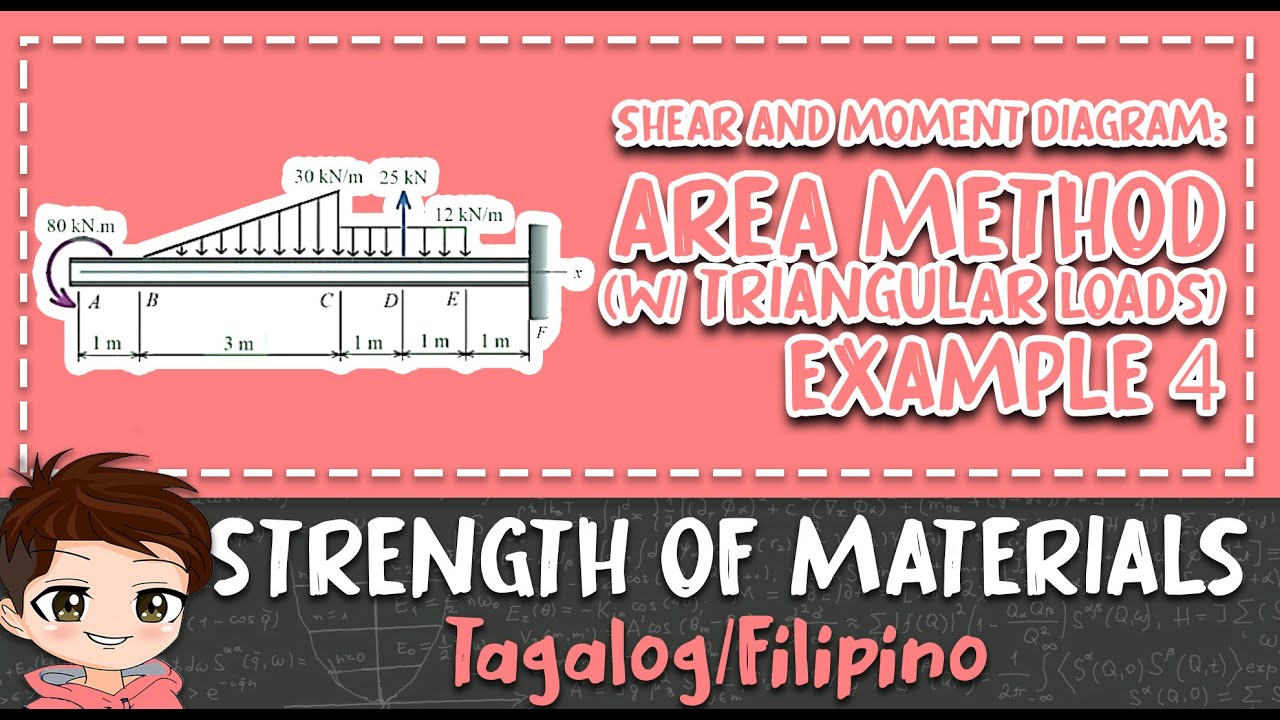Shear and Moment Diagram w/ TRIANGULAR LOADS | Example #4 | Strength of Materials (Filipino)