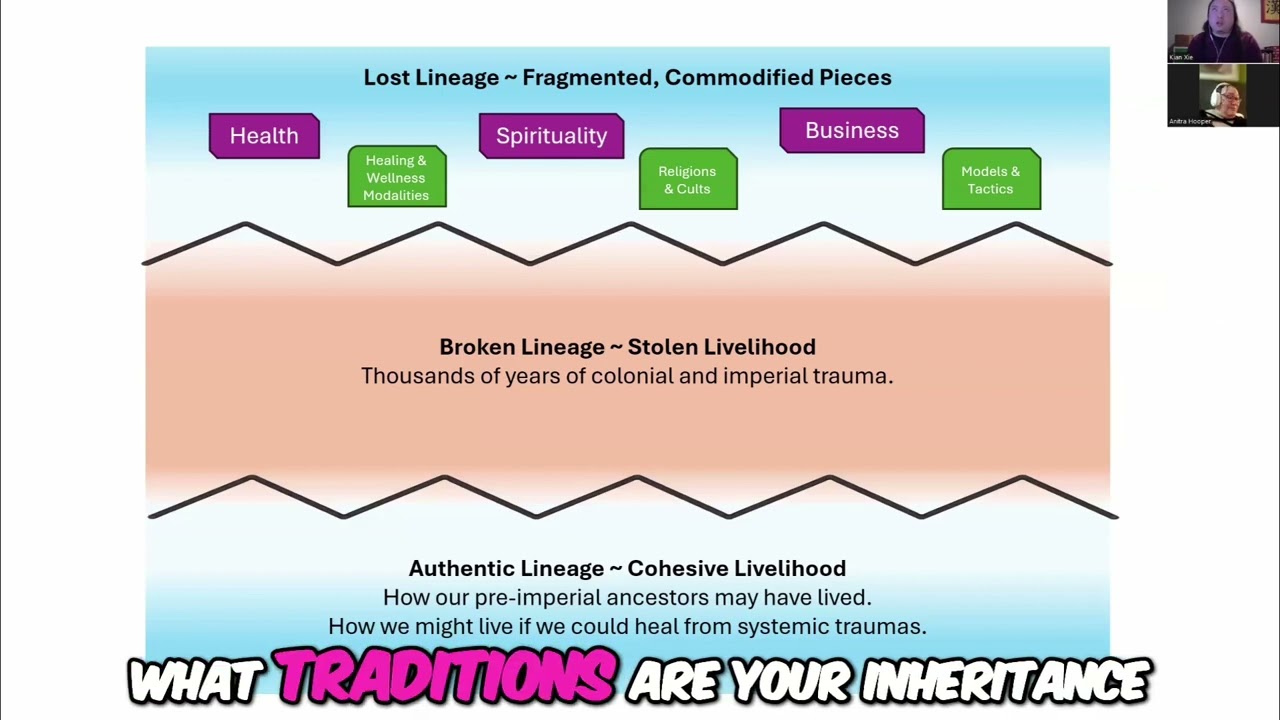 Lost Lineage: Healing's True Meaning & Broken Pieces!