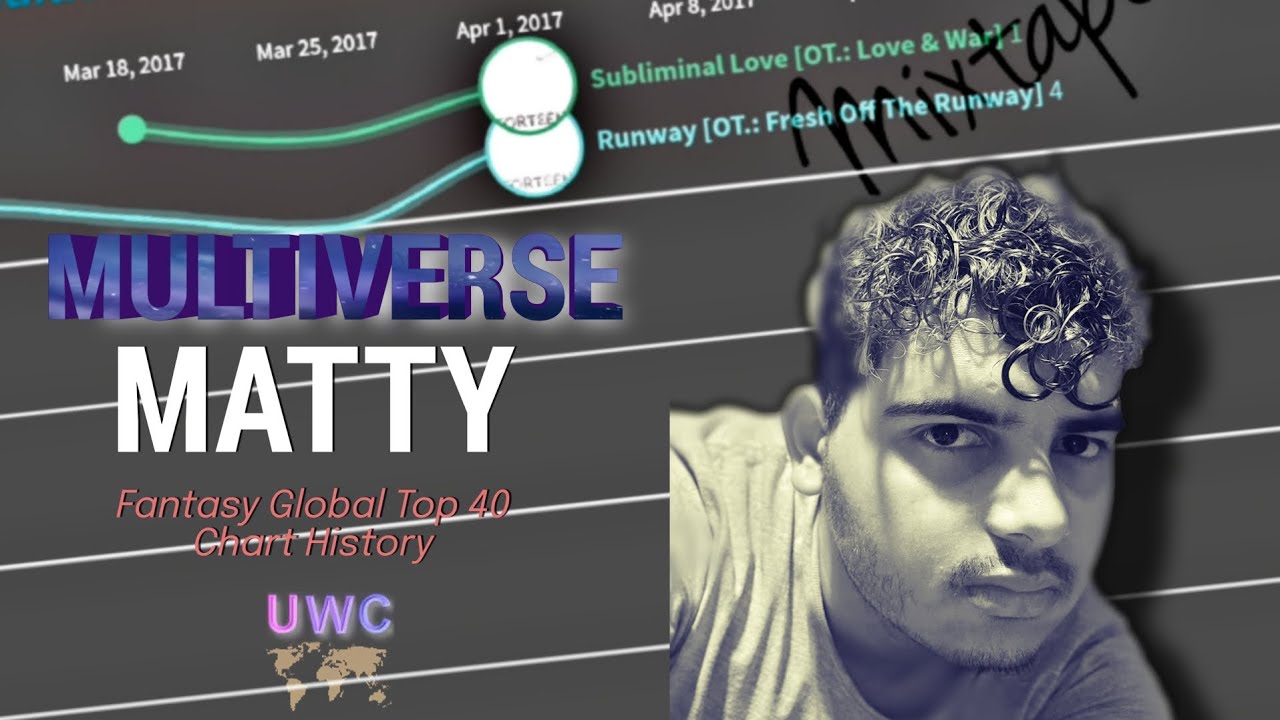 MULTIVERSE: Matty's Global Top 40 Chart History (2016-2024)