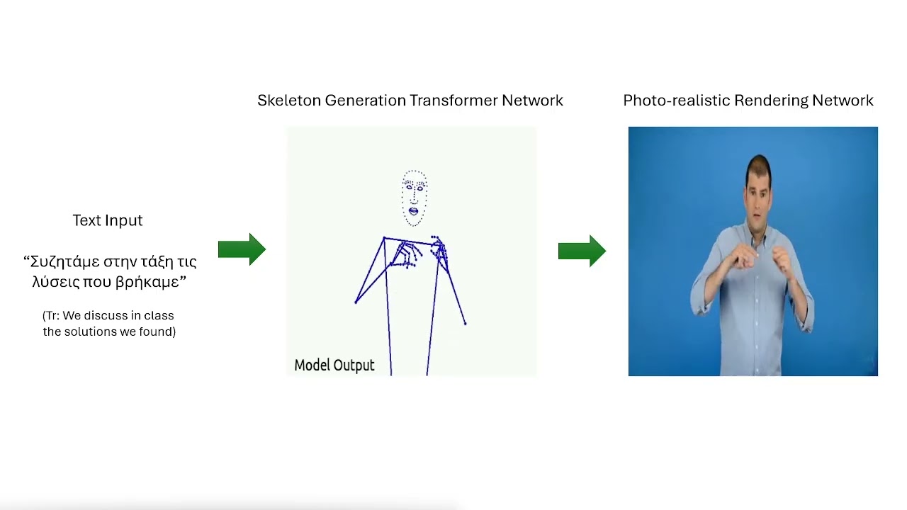 Transformer‑Based Greek Sign Language Production (Best Paper PETRA’2025)