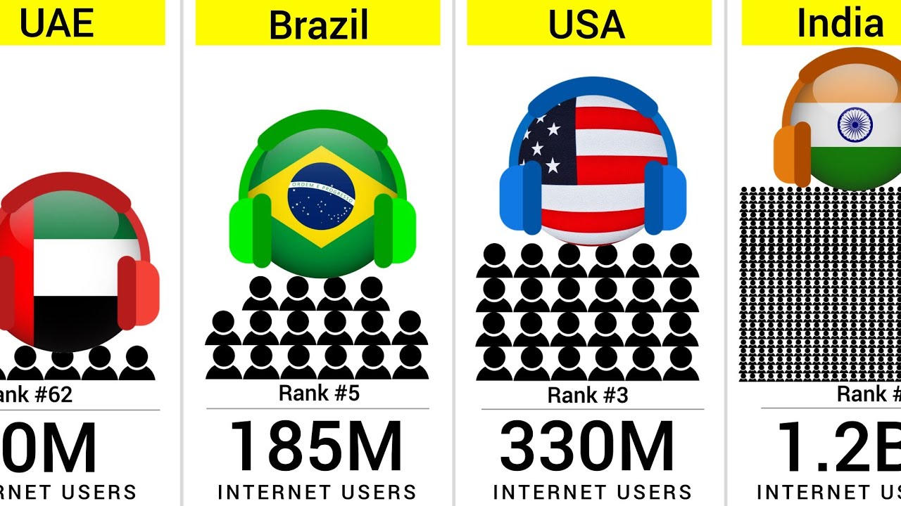 Countries With Most Internet Users (2026) - Global Ranking