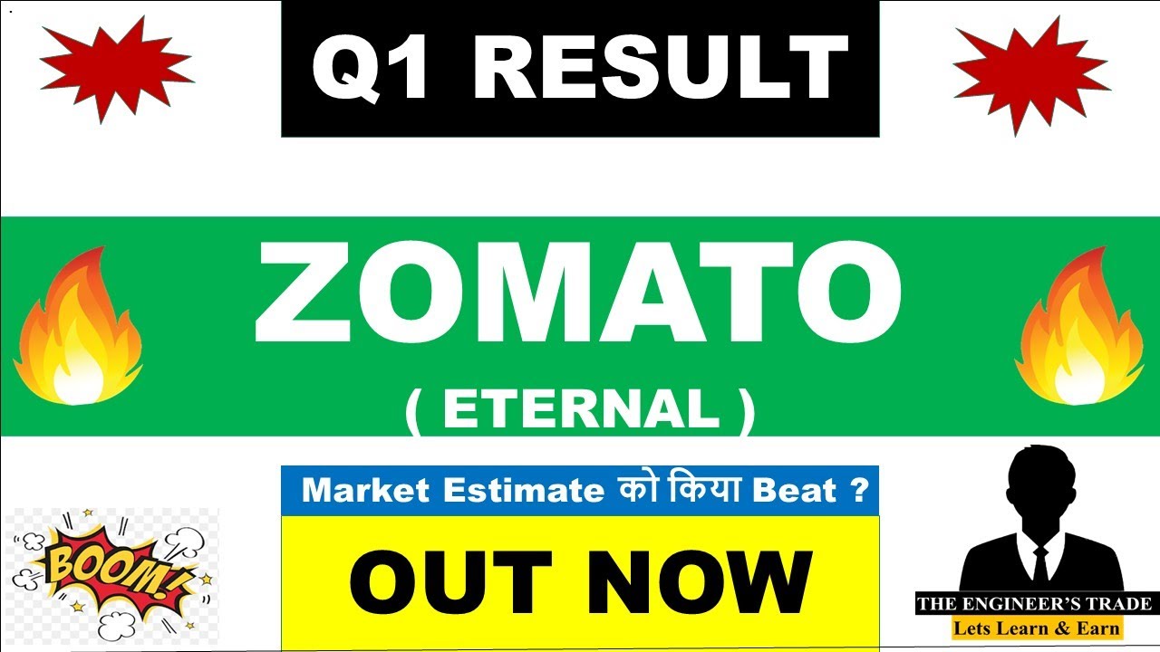 Zomato Q1 Results 2027 | Eternal Results Today | Eternal Share News Today | Zomato Share News Today 