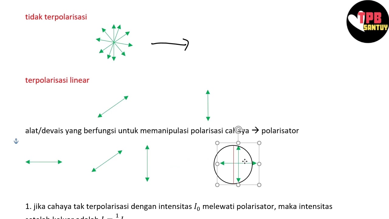 Polarisasi Cahaya | Gelombang Elektromagnetik | Part 3 | Fisika Dasar