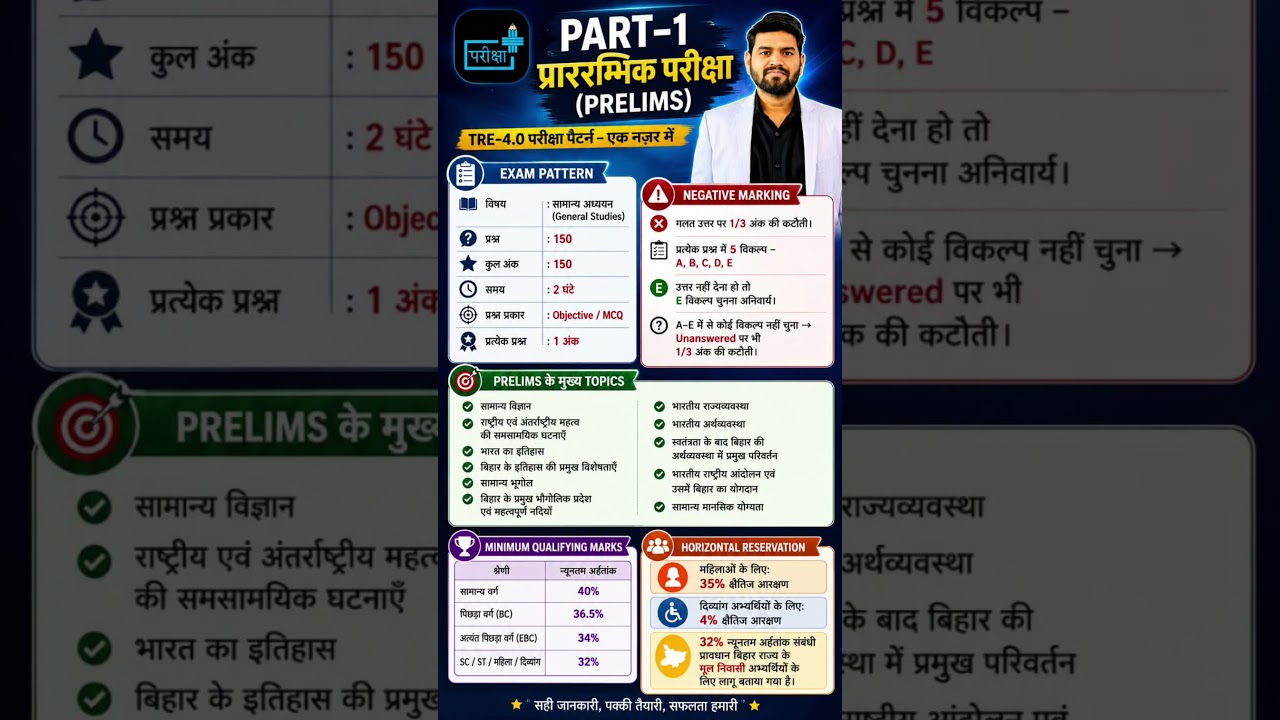 BPSC TRE 4.0 PRE SYLLABUS OUT