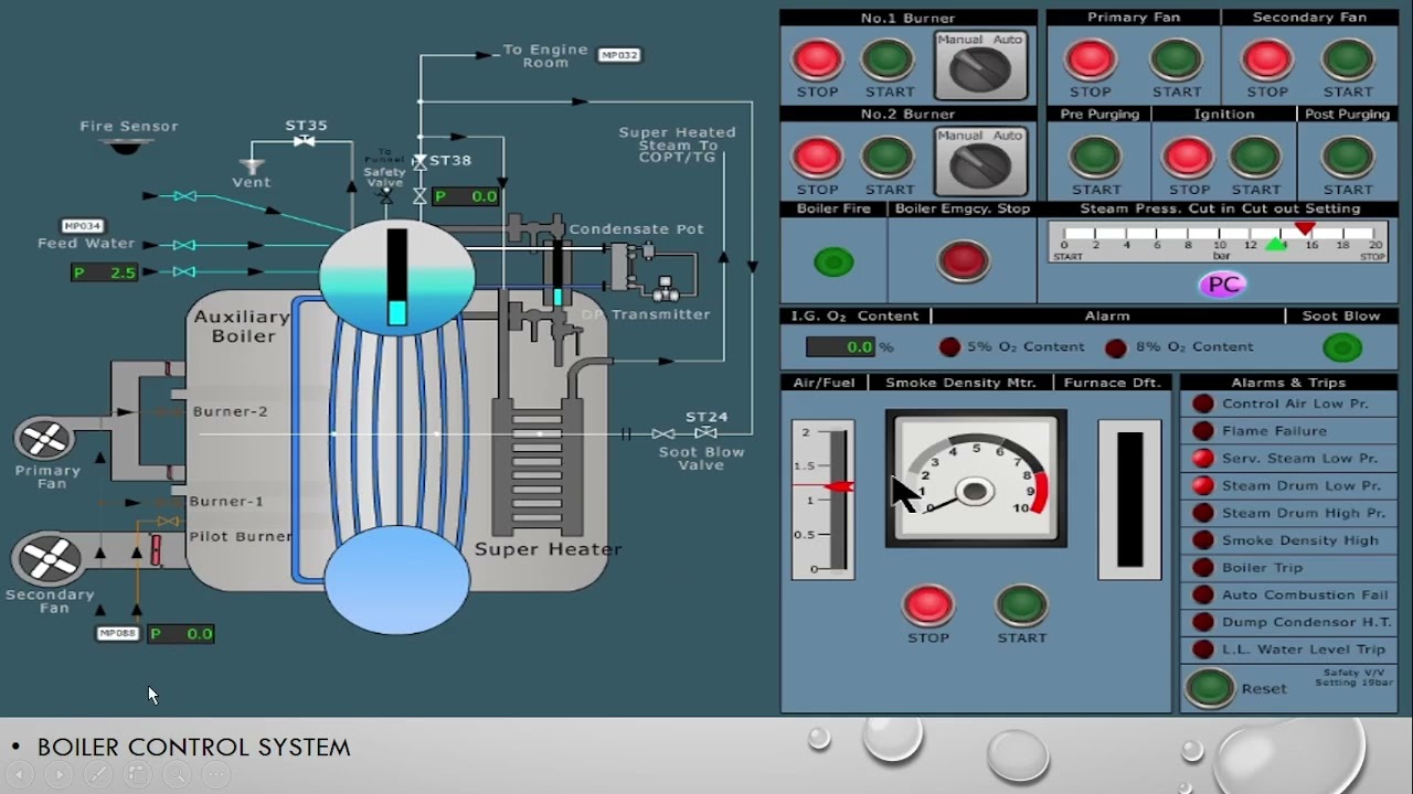 Boiler Starting Procedure|How firing happen in Boiler|Boiler Fuel oil System|Boiler Control System