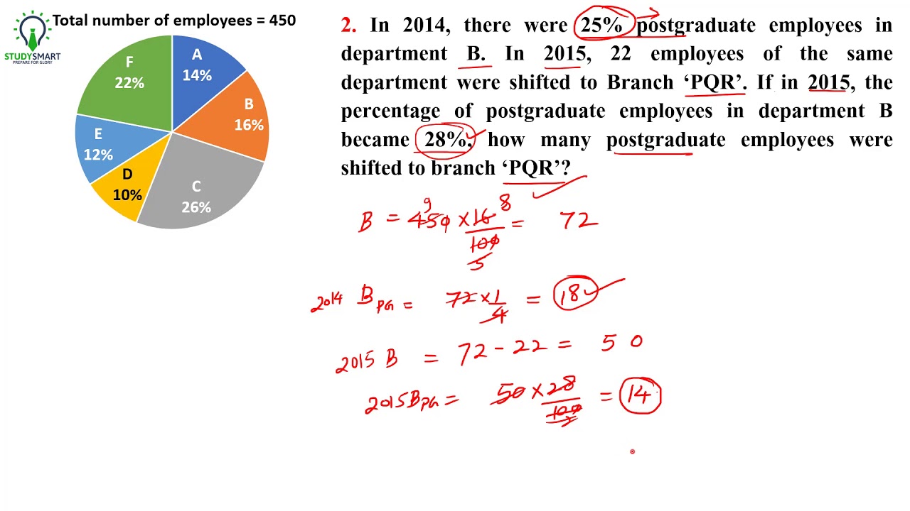 IBPS CLERK: Data Interpretation Pie Chart Questions for Prelims
