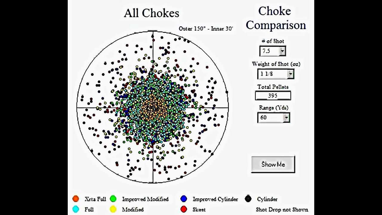 Shotgun Pattern Diameter Comparison: 30-60 Yards