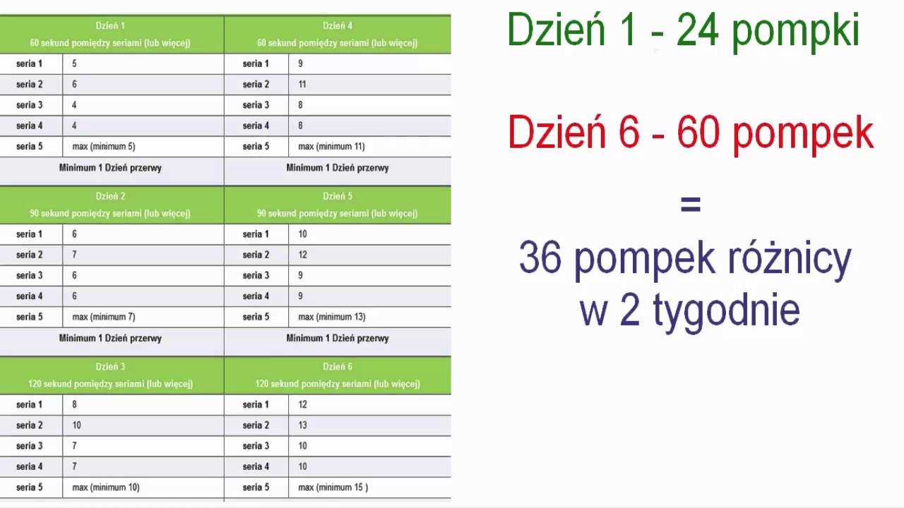 100 pompek - opinie. Czy skuteczny?