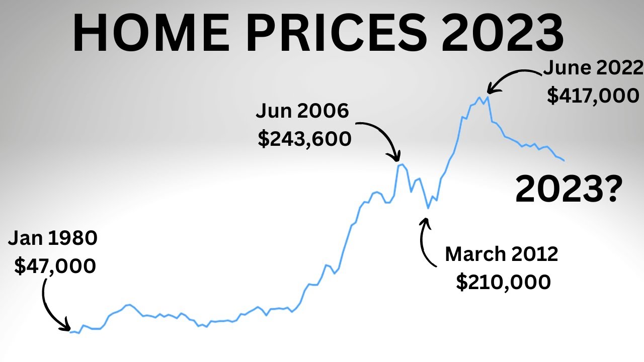 Will Home Prices Bottom Out in 2023: Home Price Trends in 2023-2024