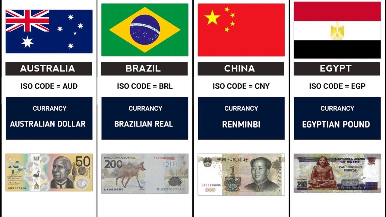 Which Country Uses Which Currency? | Full World List
