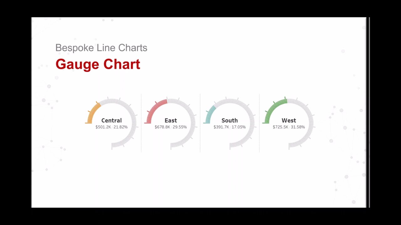 3.4. Line Charts - Creating a Gauge Chart in Tableau