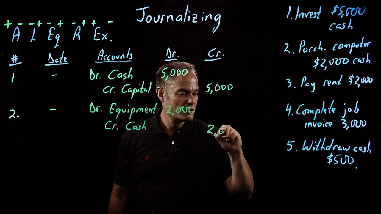 Accounting Fundamentals | Journalizing