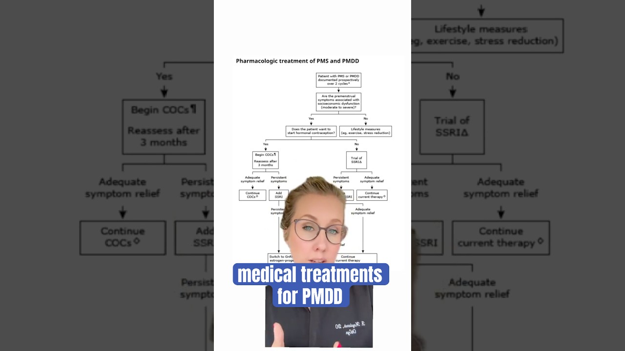 medical treatment options for PMDD