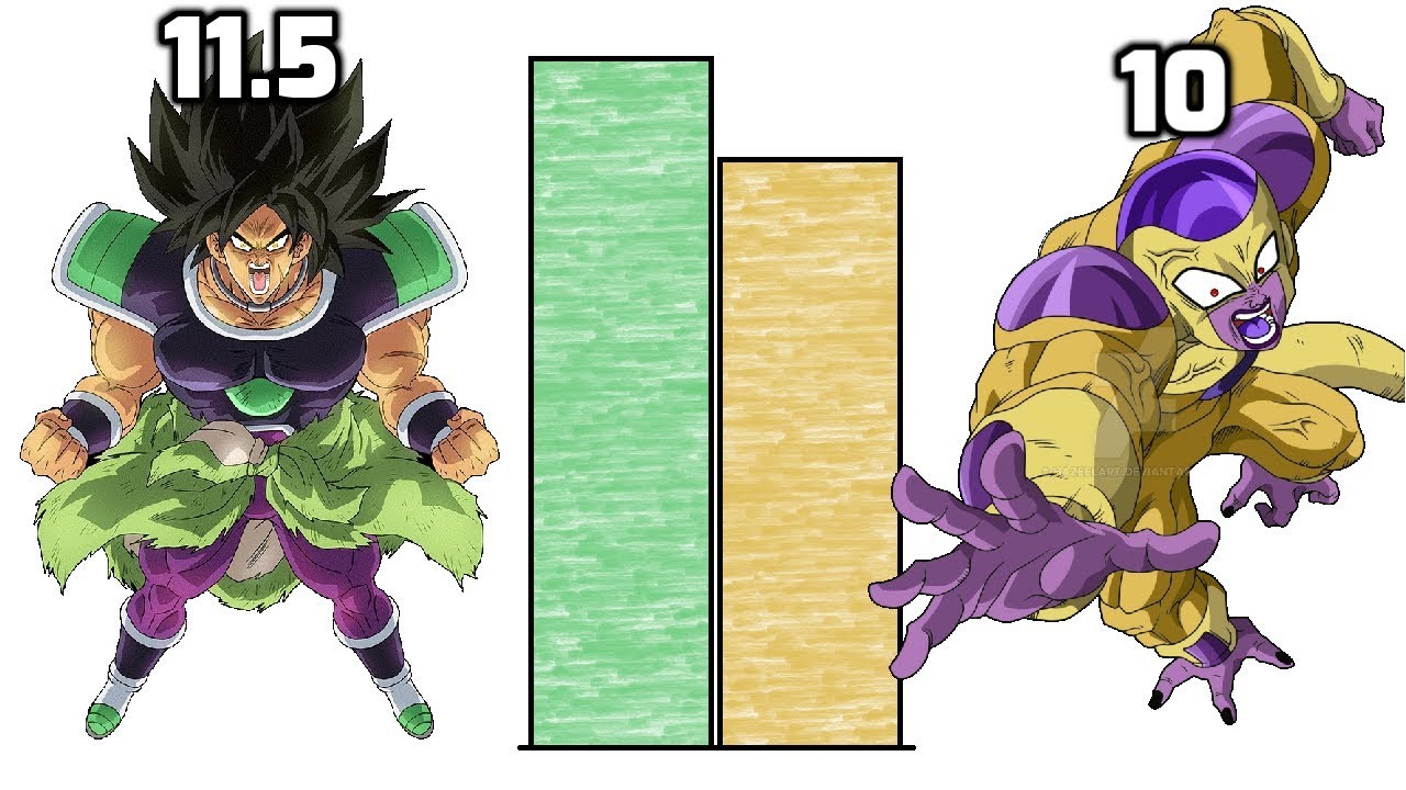 DBZMacky Broly VS Frieza POWER LEVELS Over The Years