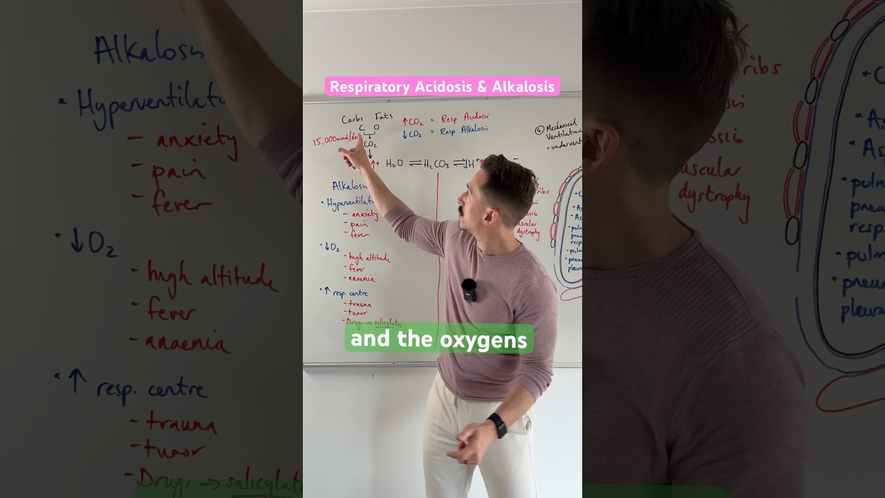 Respiratory Acidosis & Alkalosis
