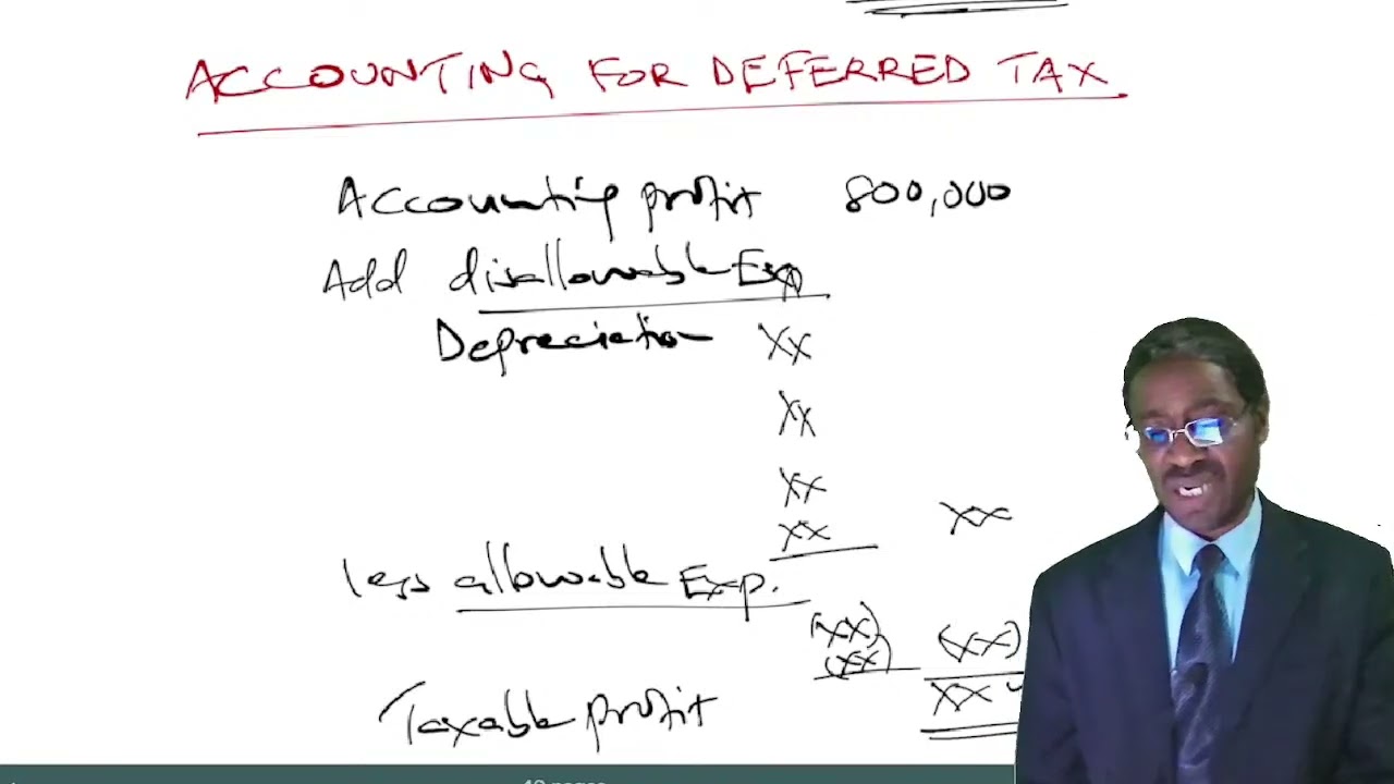 AFR/FR -ACCOUNTING FOR DEFERRED TAX LESSON 1(CALL 254722658875 FOR ONLINE CLASS/ PRERECORDED VIDEOS)