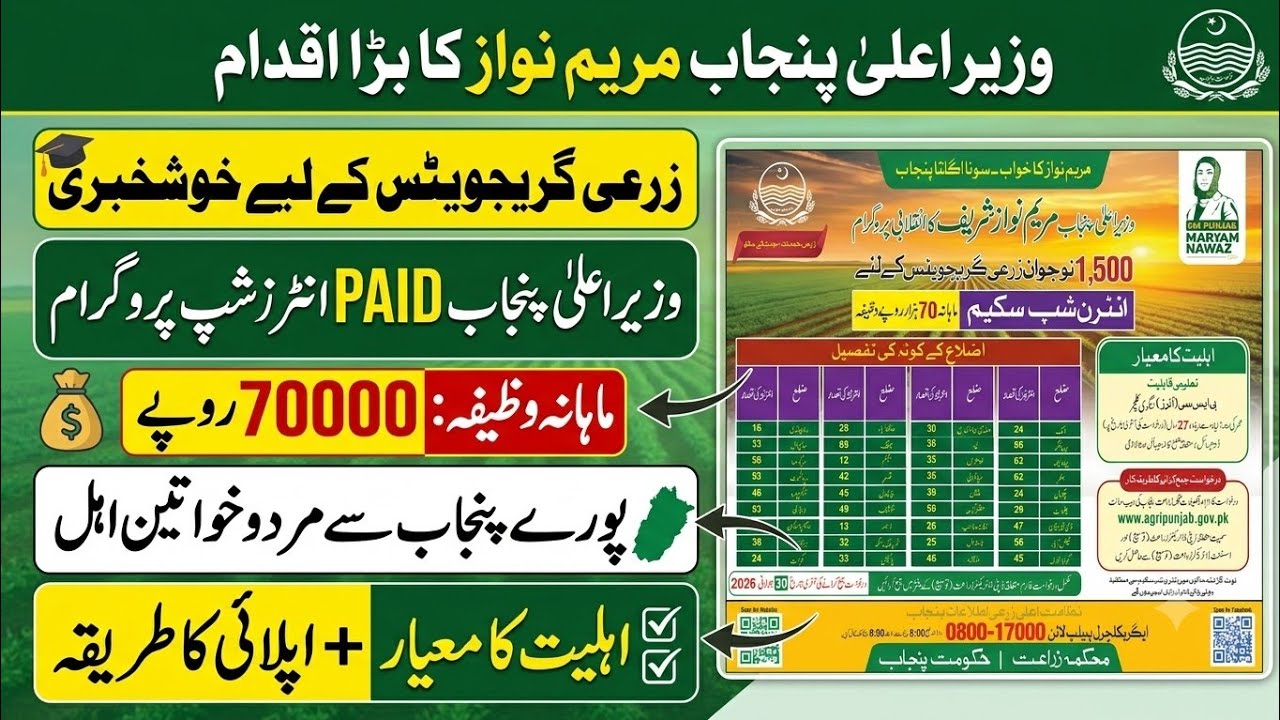 CM Punjab Agriculture Internship Program 2026 | 70,000 Monthly Stipend for Agri Graduates