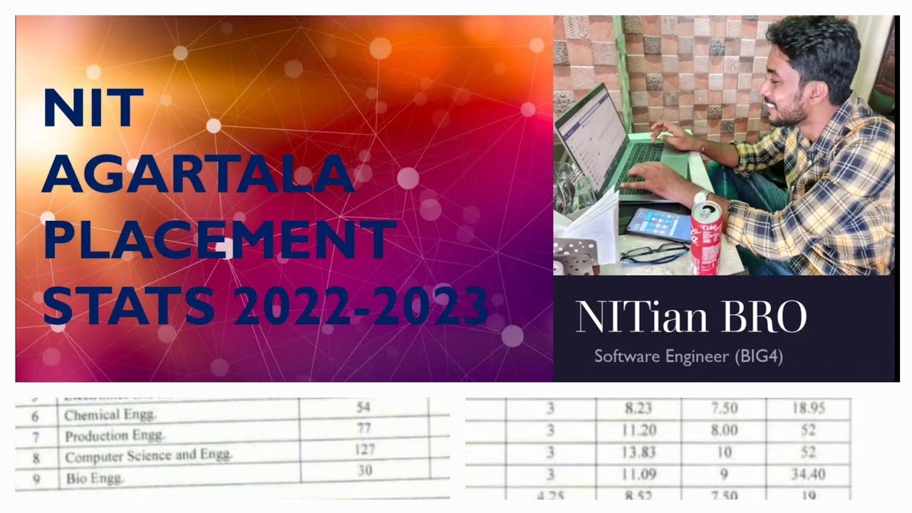 NIT Agartala Placement Stats 2022-2023 | All Branch Placement Details 2023