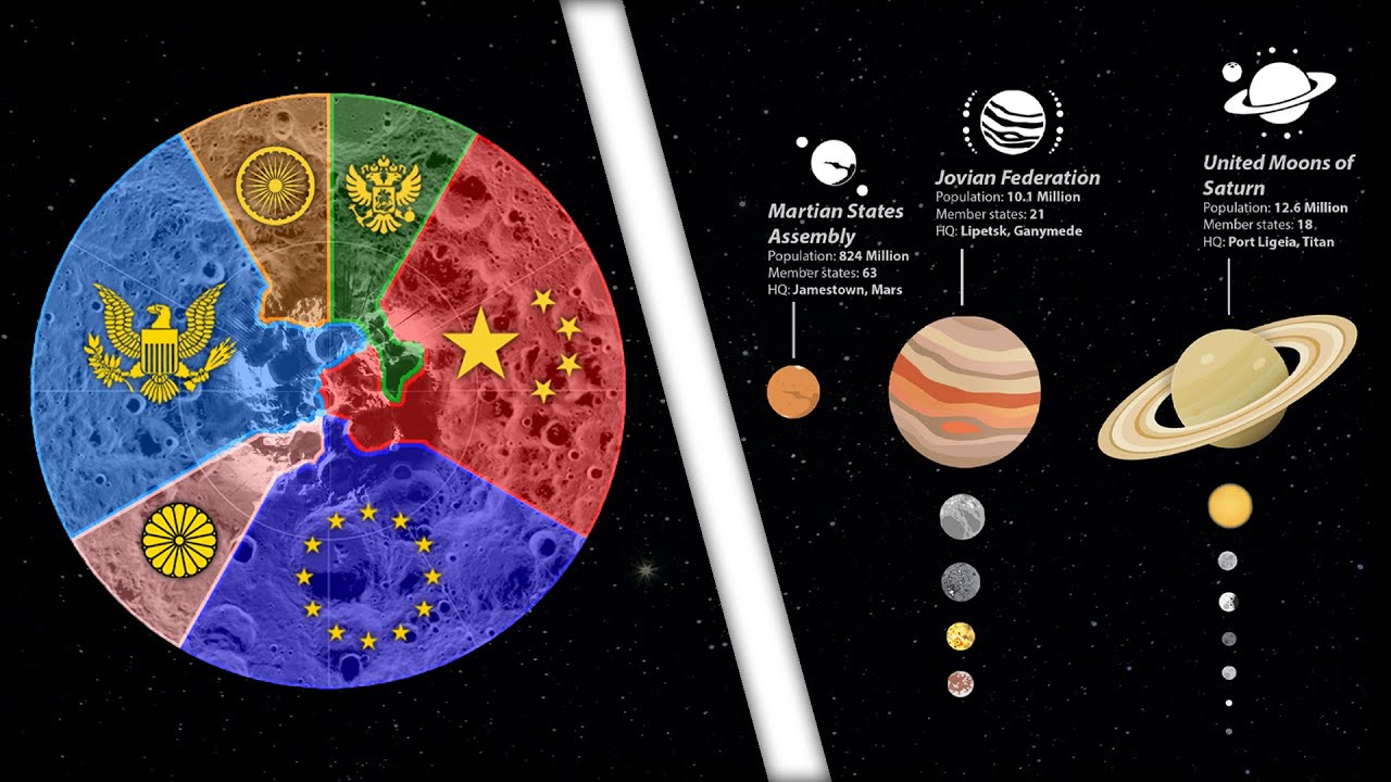 Space Politics and the New Age of Colonialism