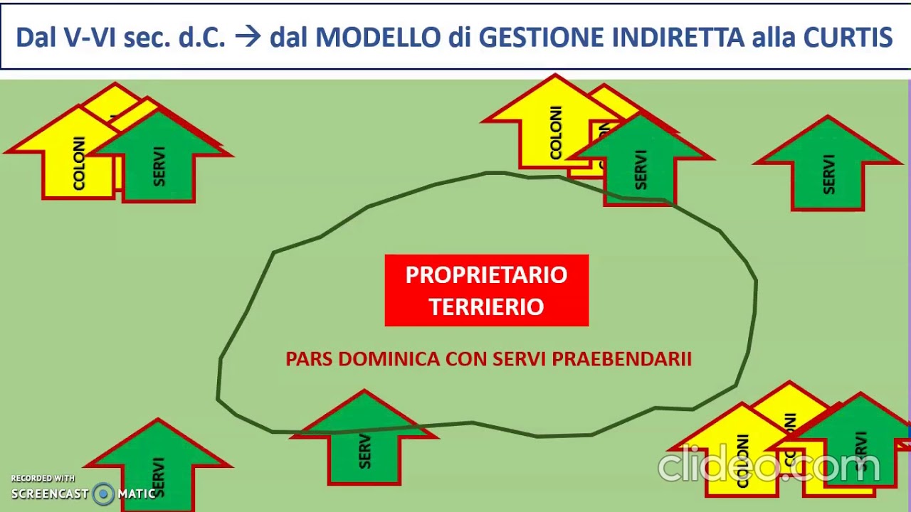 Economia e società nell'alto medioevo