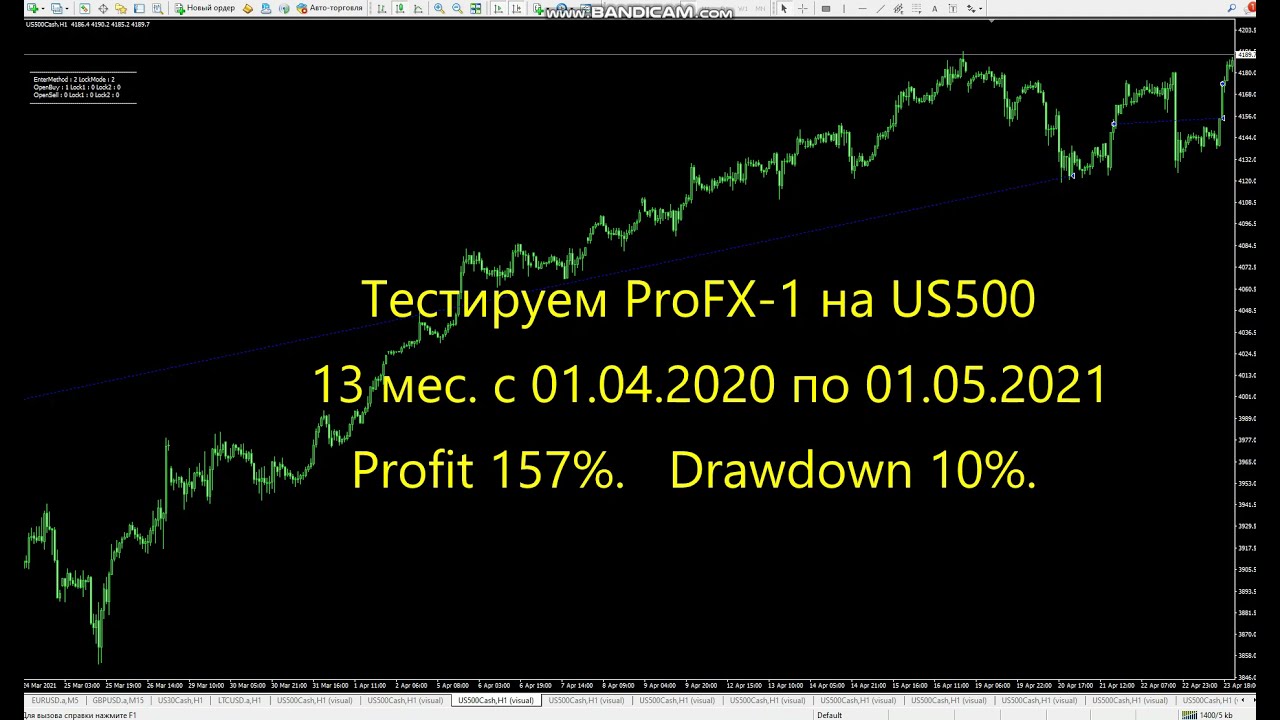 Тест ProFX 1 на индексе US500. Прибыль более 140% годовых.