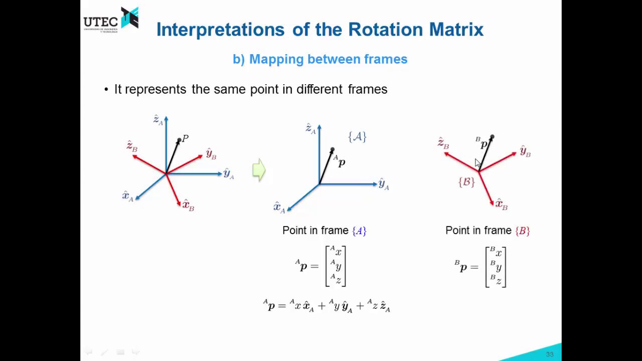 Lecture 1c - 4.2: Interpretations of the Rotation Matrix (Robotics UTEC 2018-1)