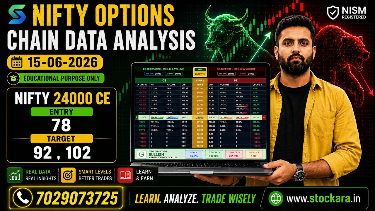 NIFTY 24000 CE Analysis | Entry 78 Target 92 & 102 | Options Chain Data Study | 15 June 2026