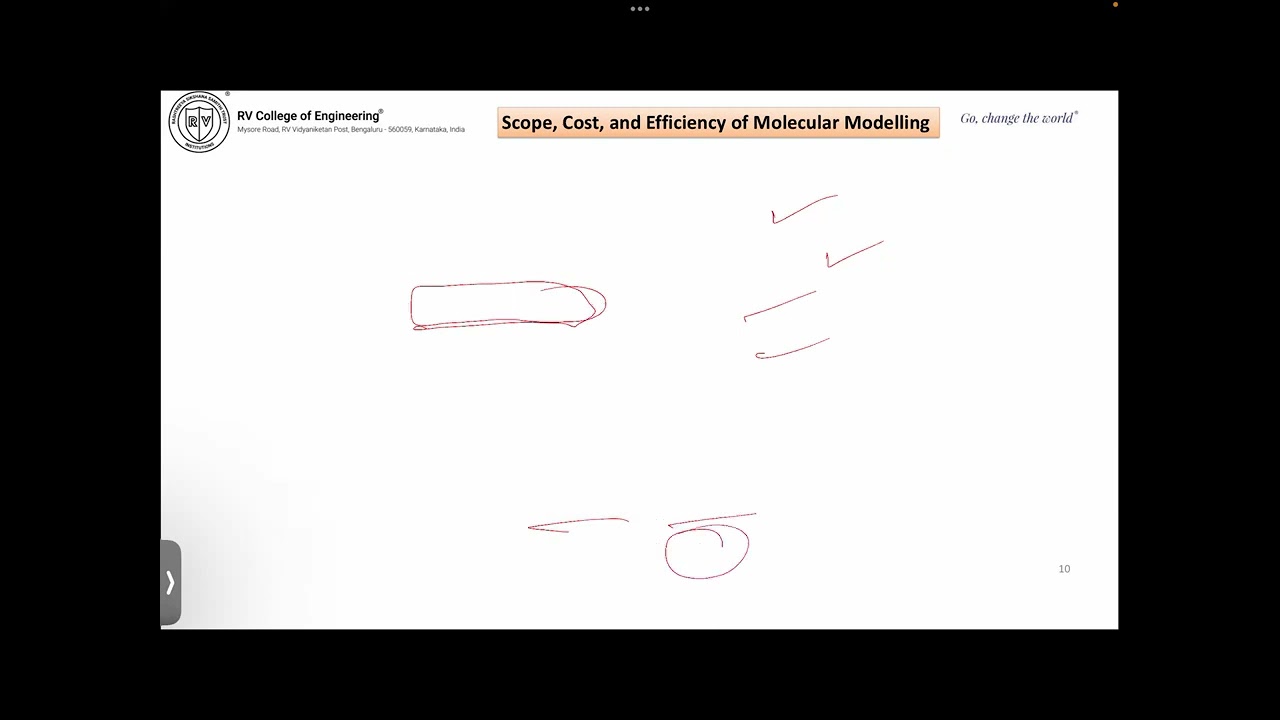 CM211IA Unit 5 Introduction Molecular Modelling Interactions Part 1/4
