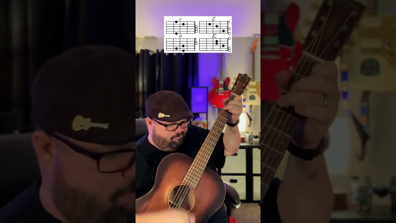 Hey Ya by OutKast Guitar Tutorial Lesson! #guitar #shorts #youtubeshorts #music #guitarra #musica