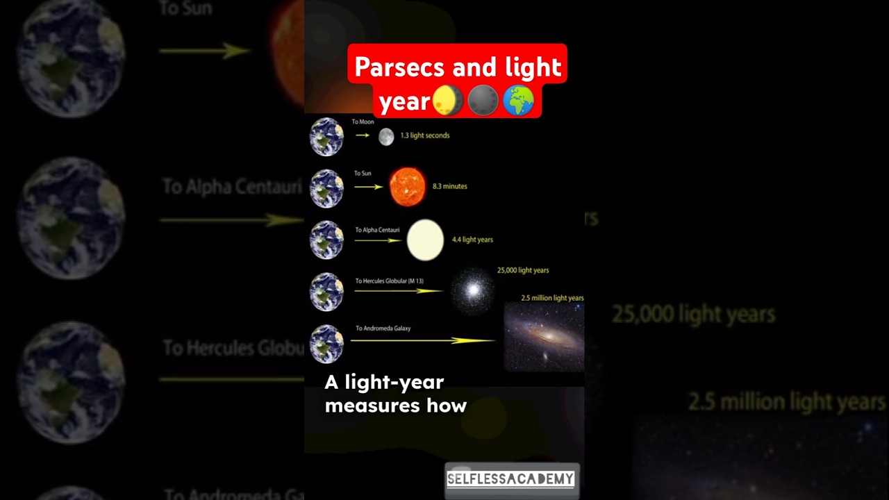 Parsecs vs Light Years |  Understanding Units of Distance in space | #parsecs #lightyear #shorts